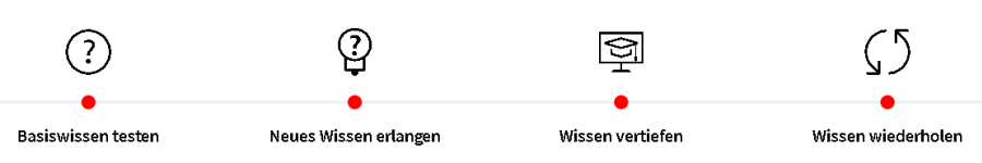 tca-it_Awareness_Grafik_wissen